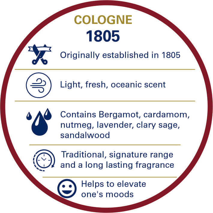 Truefitt & Hill 1805 Cologne Men's Perfume 50ml - Truefitt & Hill India