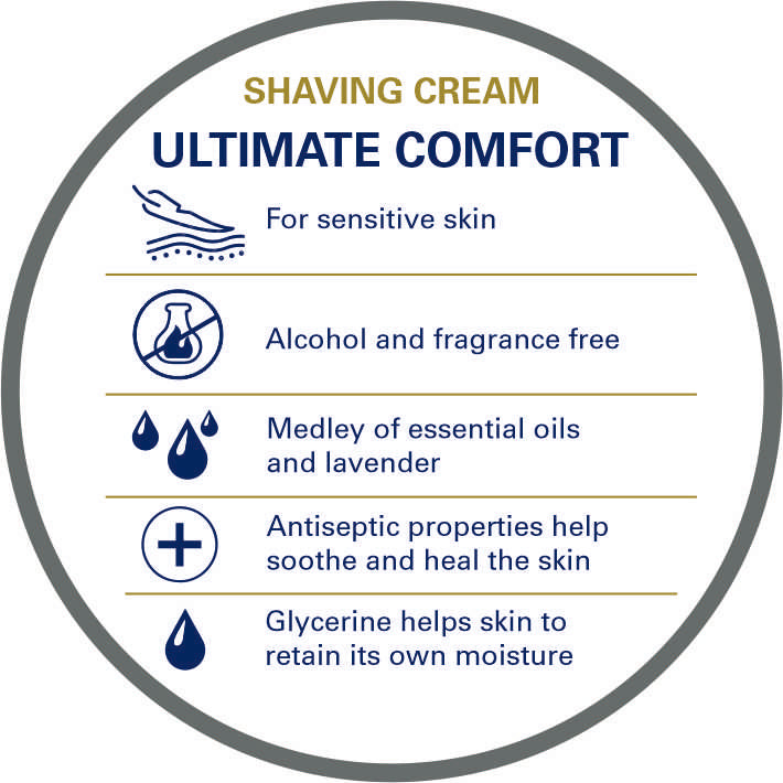 Truefitt & Hill Ultimate Comfort Shaving Cream for Men 100gm - Truefitt & Hill India