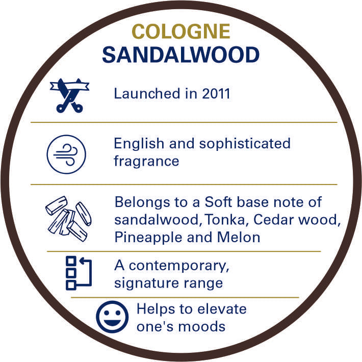 Truefitt & Hill Sandalwood Cologne  Men's Perfume 50ml - Truefitt & Hill India