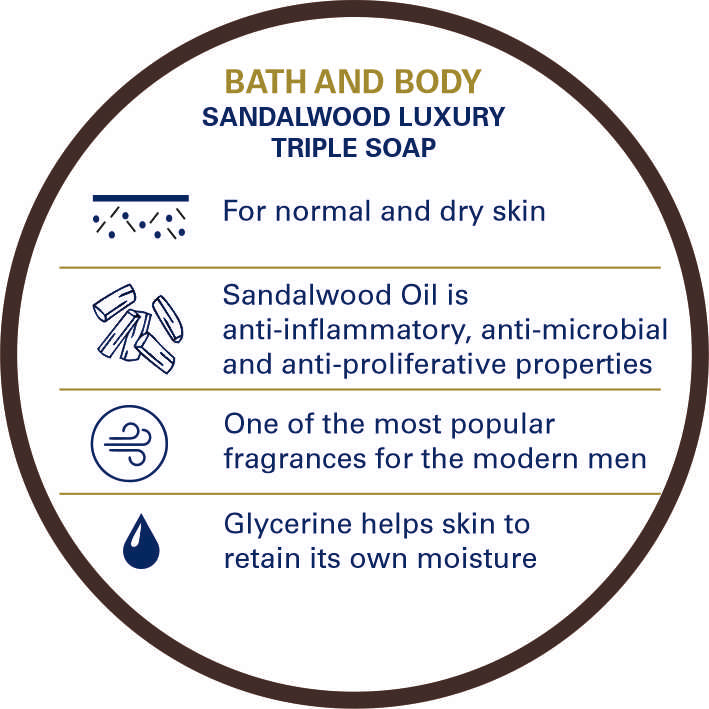 Truefitt & Hill Sandalwood Men's Bath & Shower Gel 100ml - Truefitt & Hill India