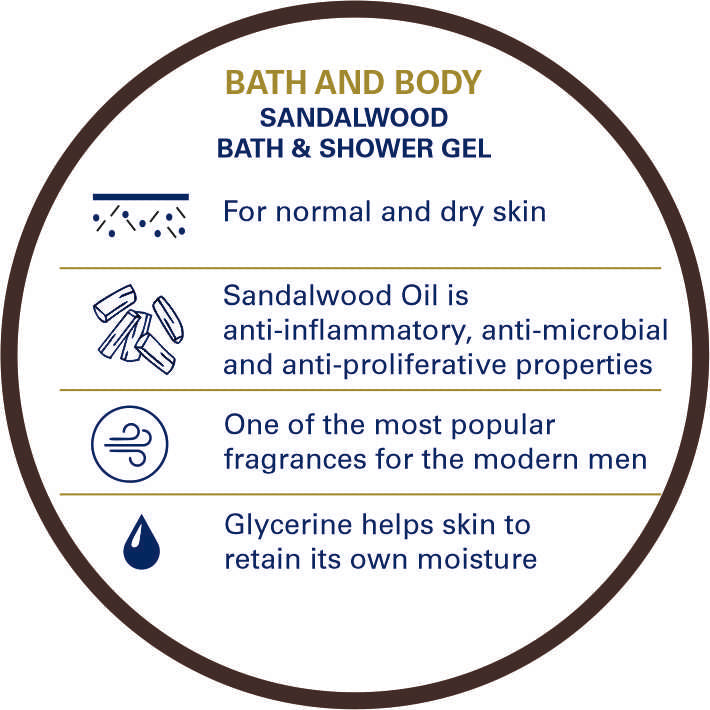 Truefitt & Hill Sandalwood Men's Bath & Shower Gel 200ml - Truefitt & Hill India
